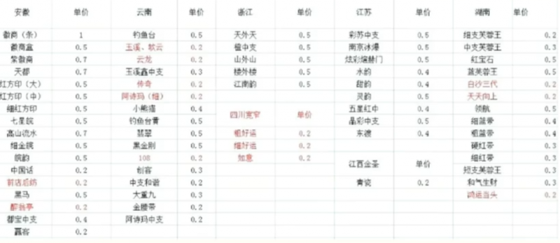 113043d3er37et1tf2zfs3-1.png 冷门烟盒回收项目操作思路,有人已经做到月入过万,玩法分享给你!