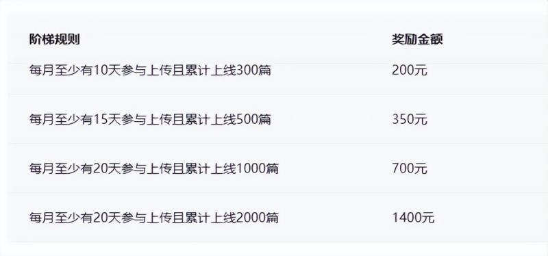 114811yvqyjkv86monoejn.jpg 百度墨斗鱼项目,前期努力搬砖,后期每日躺赚100+,长久项目