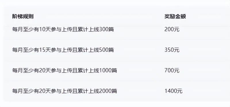 132246ajk131p1lpbgllj9.jpg 百度搬砖项目:前期努力搬砖,后期每日躺赚100+
