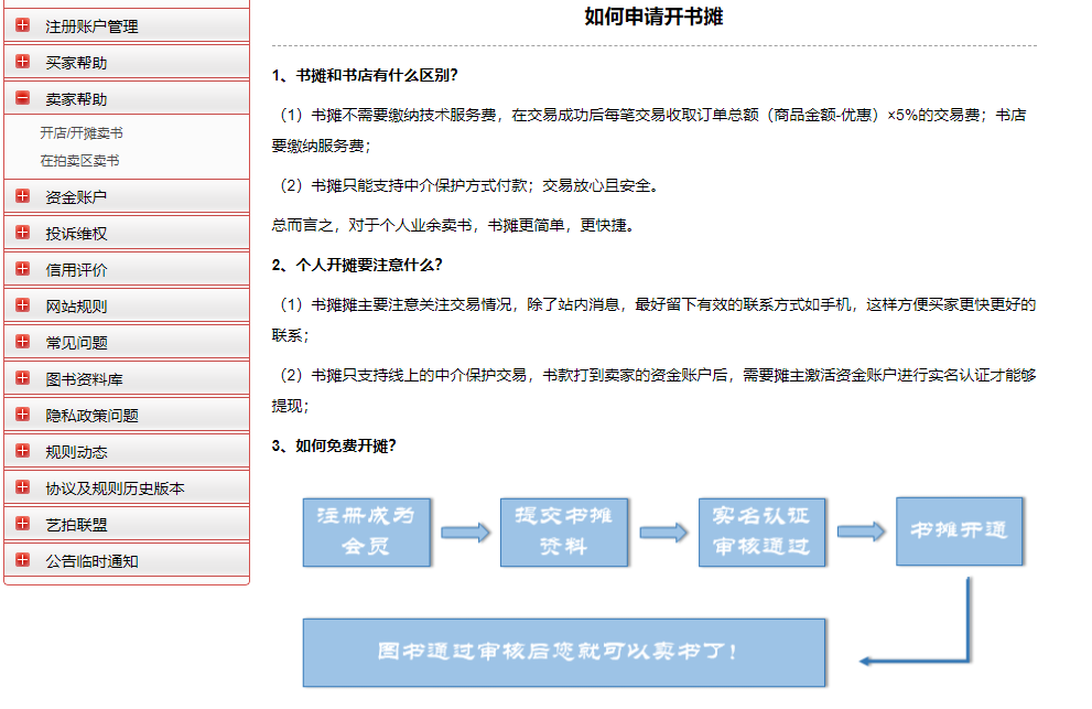 133711pdr6rk6wv2fd66rj.png 二手图书项目变现思路:利用信息差一单赚100+!