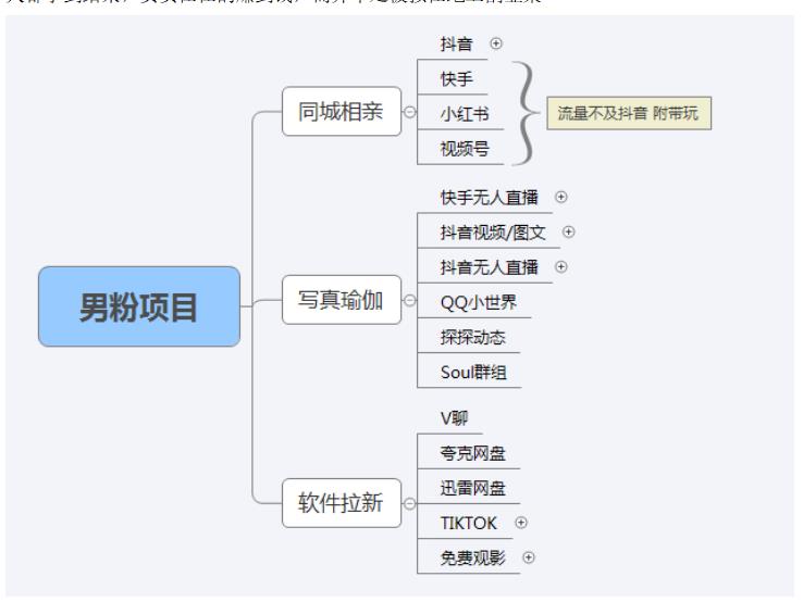 14.jpg 【男粉落地项目】0基础玩转男粉短视频转私域日产500+2023男粉高客单价实操