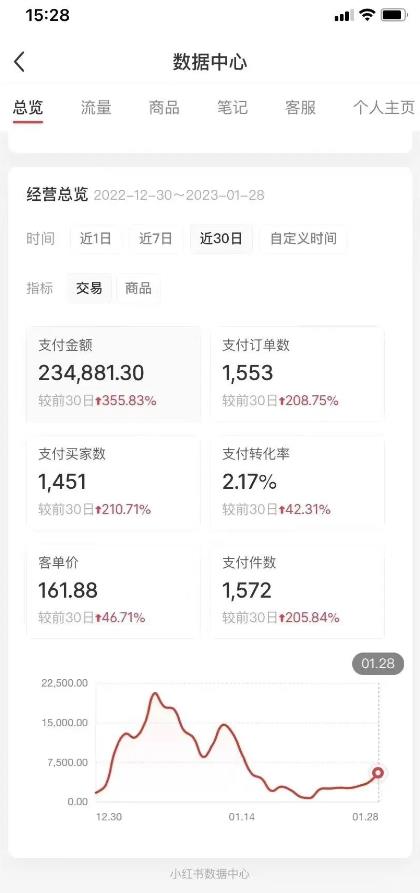 153934gqovc5qlsrca67e6.jpg 绅白不白小红书无货源第5版 0投入起店 无脑图文精细化玩法 日入几百到几千