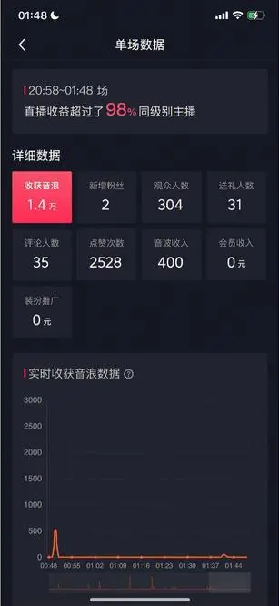 182525mkghbzuhqh2pj2sb.png 自动化赚钱机器,汤姆猫无人直播玩法,每日躺赚3位数