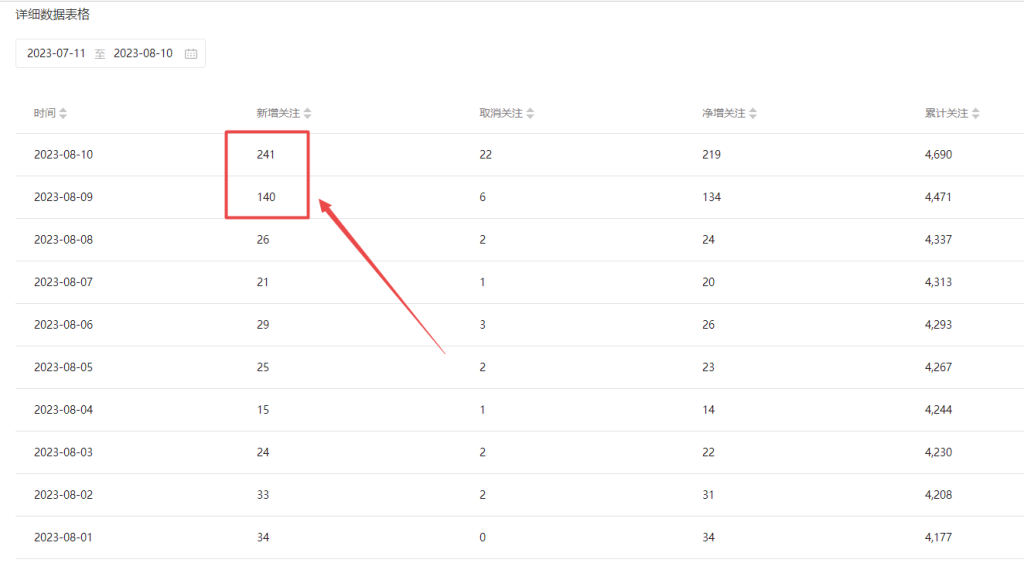2-3-1024x563-1.png 小红书图文连爆技巧 适合矩阵操作 30秒制作一个原创图文