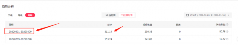 4-2-1.png 2022抖音中视频暴力薅羊毛白嫖项目:新号每天20块,老号几天几百块,可多号