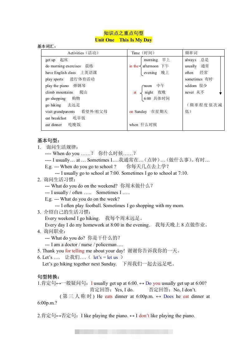 五年级英语下册知识点之重点句型（人教PEP版）速创网赚项目-副业赚钱-互联网创业-资源整合速创园