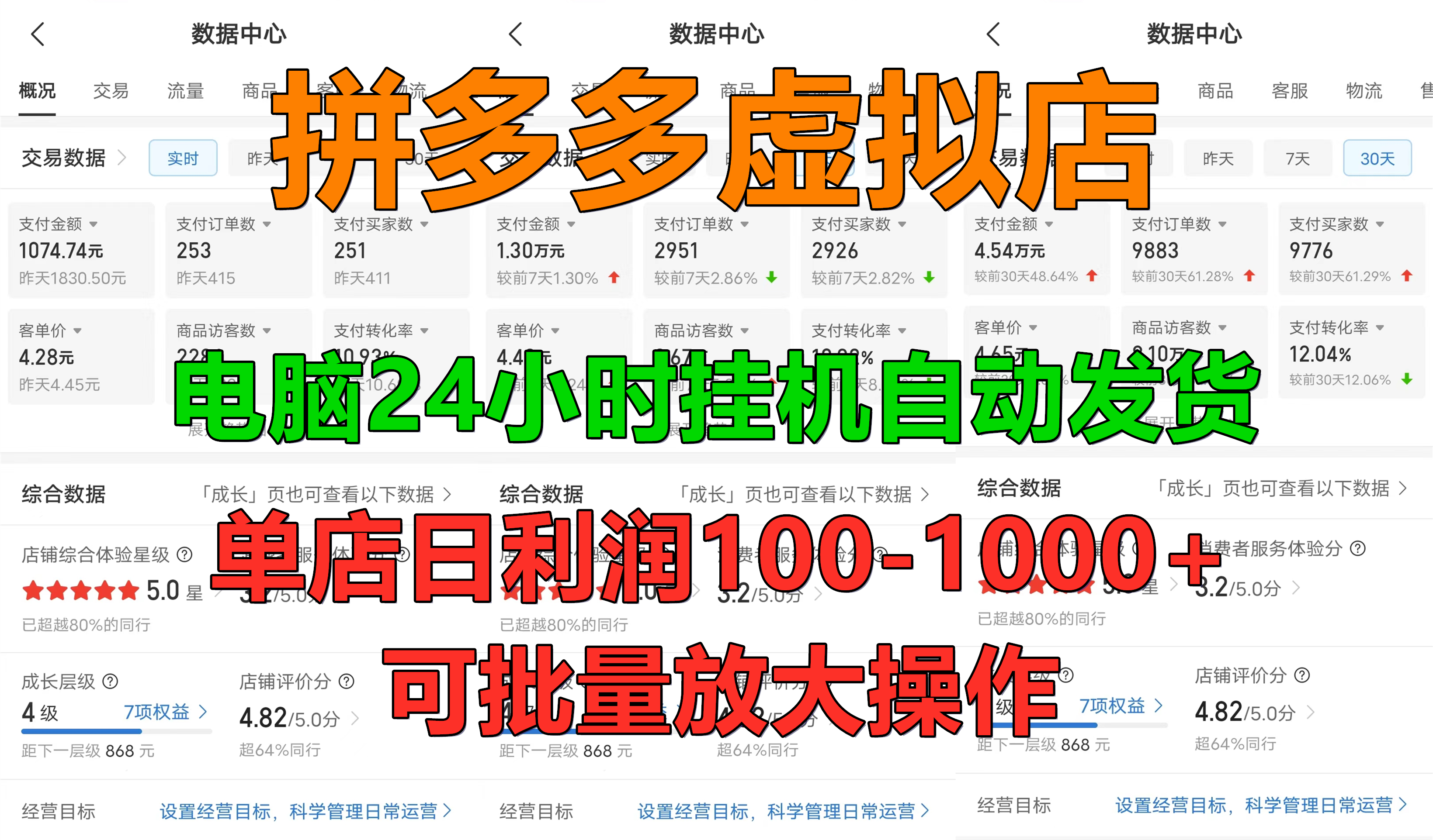拼多多虚拟店，电脑挂机自动发货，单店日利润100-1000+，可批量放大操作，长久稳定新手首选项目速创网赚项目-副业赚钱-互联网创业-资源整合速创园